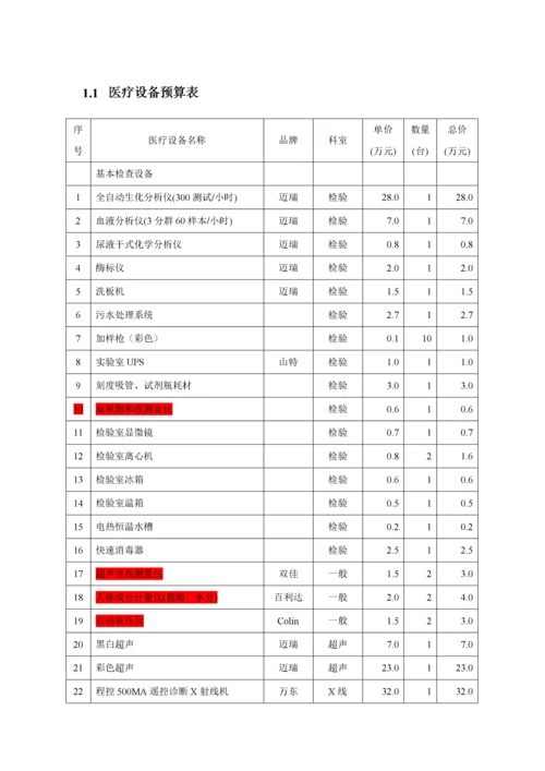 体检中心医疗设备预算表.docx