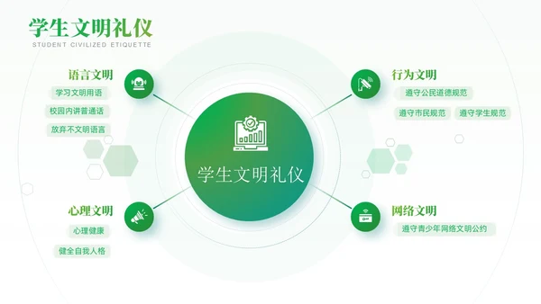 绿色高端精美实拍校园文明礼仪主题班会模板课件文明礼仪