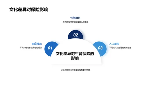 全球视野下的生育保险