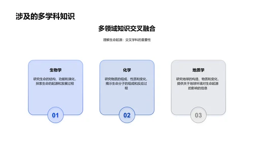 生物学课程解析PPT模板