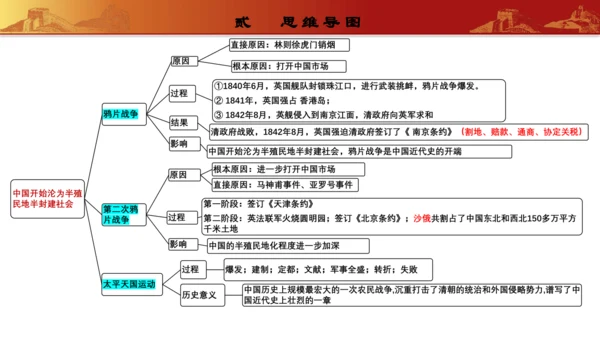 第一单元中国开始沦为半殖民地半封建社会（复习课件）-【课堂无忧】新课标同步核心素养课堂
