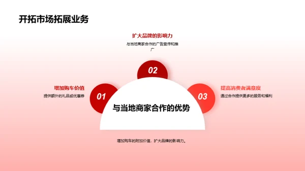 科技风交通汽车营销策划PPT模板