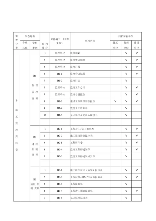 资料验收表格