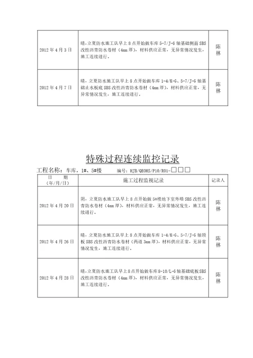 防水特殊过程连续监控记录