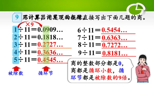 3.8 用计算器探索规律（教学课件）(共22张PPT)- 五年级数学上册（人教版 ）