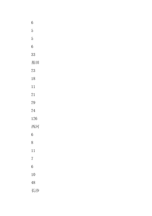 有关教育资源均衡化调查报告