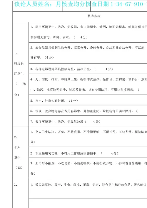 职工食堂考核表格