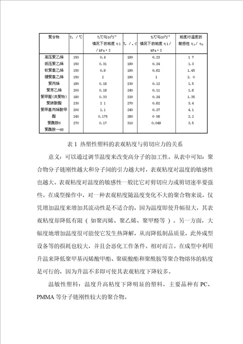 聚合物流体流动的影响因素