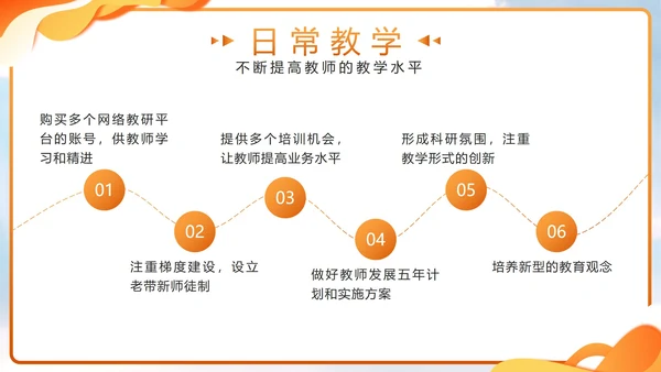 橙色几何剪影校领导年度述职带内容PPT模板