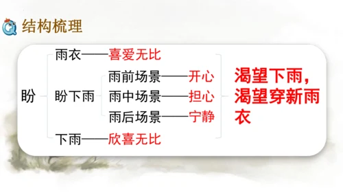 第17课 盼  课件
