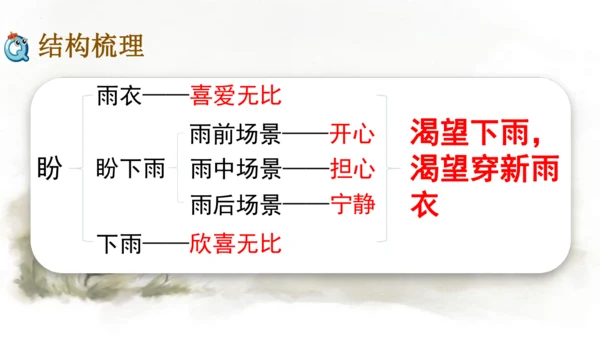 第17课 盼  课件