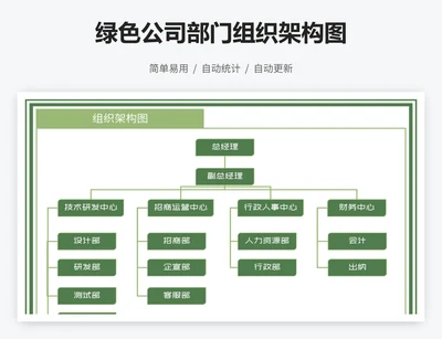 绿色公司部门组织架构图