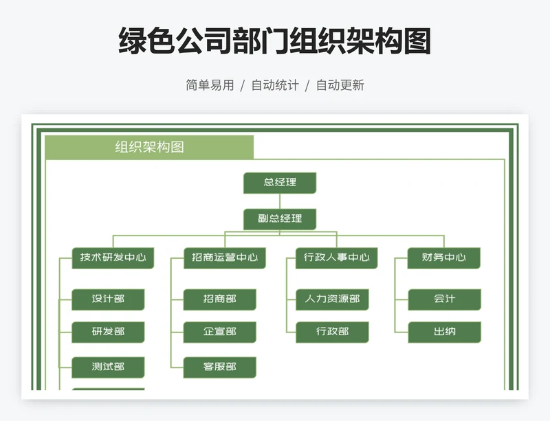 绿色公司部门组织架构图