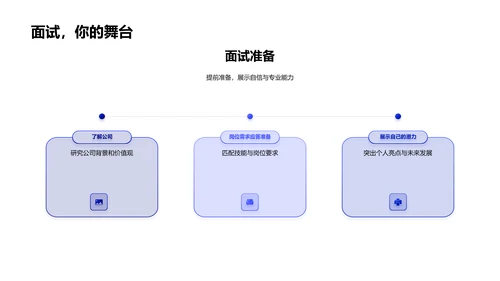 求职报告