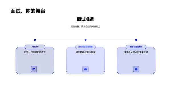 求职报告