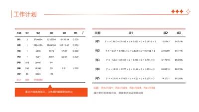 橙红扁平表格工作总结