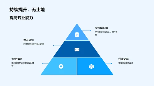 房产行业展望与策略