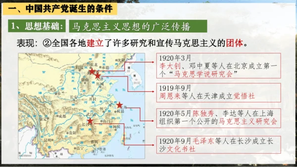 第14课中国共产党诞生  课件(21张PPT)