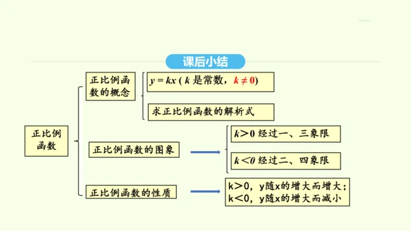 19.2.1正比例函数课件（共32张PPT） 2025年春人教版数学八年级下册