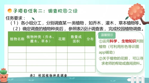 【跨学科主题学习】《美化校园》（课件20张）-人教版（2024）七年级地理上册