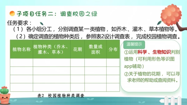 【跨学科主题学习】《美化校园》（课件20张）-人教版（2024）七年级地理上册
