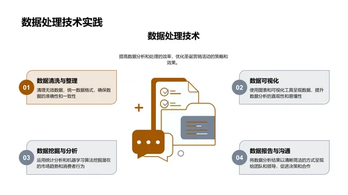 圣诞营销效果分析