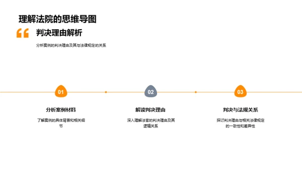 实战法学精析