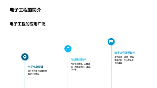 工程学的探索之旅