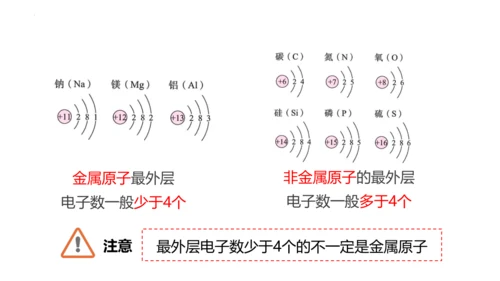 3.2原子结构课件(共48张PPT)----2024--2025学年九年级化学人教版（2024）上册
