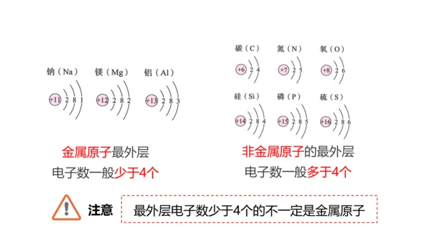 3.2原子结构课件(共48张PPT)----2024--2025学年九年级化学人教版（2024）上册