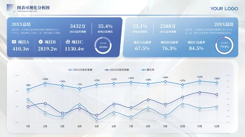 蓝色简约风图表数据PPT版式合集
