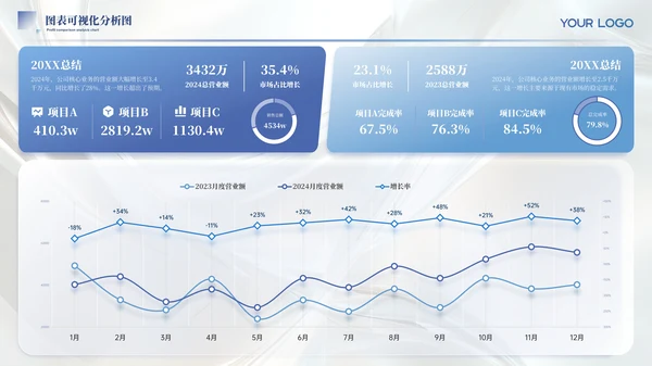 蓝色简约风图表数据PPT版式合集