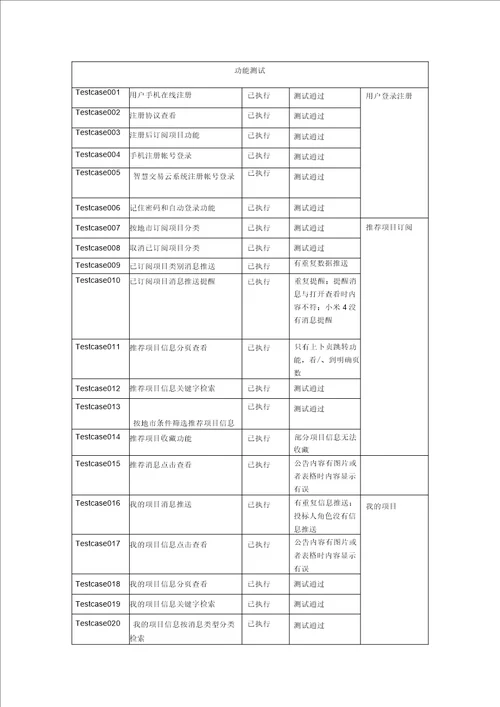 手机APP测试报告