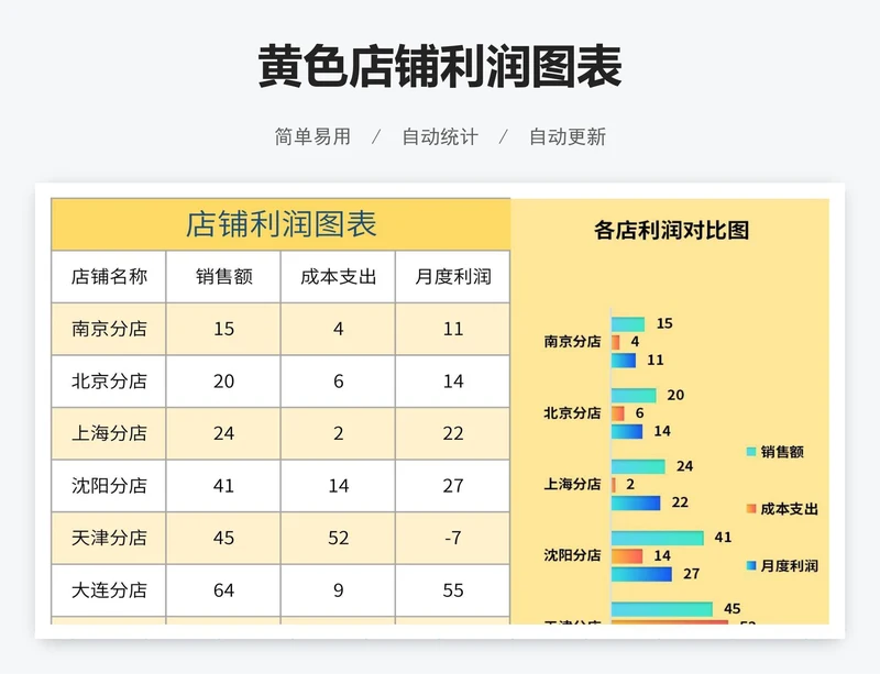 黄色店铺利润图表