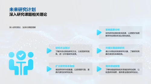 硕士论文答辩汇报PPT模板