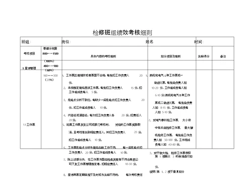 检修绩效考核细则