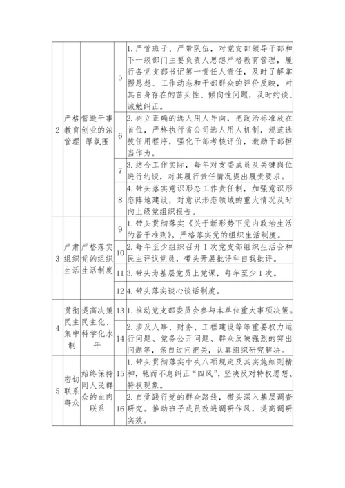 【党风廉政】党支部落实全面从严治党主体责任、第一责任、一岗双责清单.docx