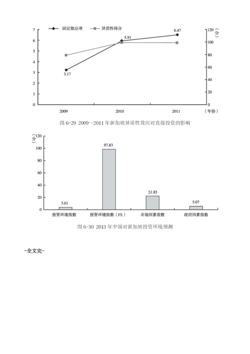 投资环境指数评估与预测-新加坡.docx