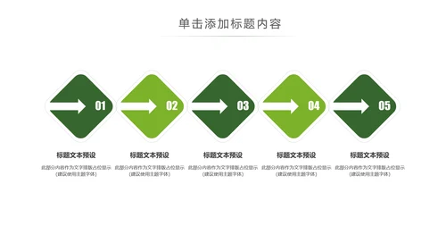 绿色出行新能源汽车环保低碳动态PPT模板