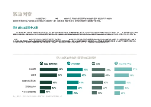 UPS-2019网购消费者行为调查