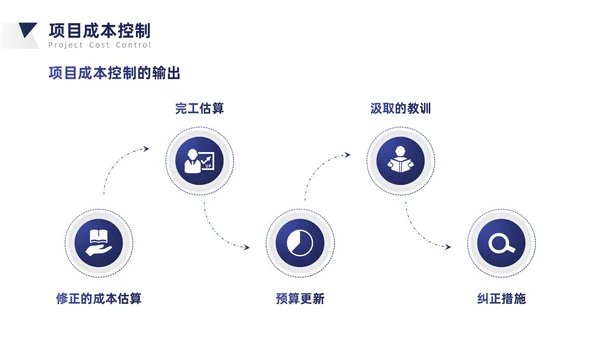 蓝灰色简约商务风项目成本管理PPT模板项目管理