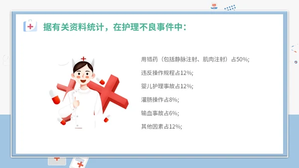 简约插画卡通医疗医院医生护士护理不良事件课件教学模板护理培训