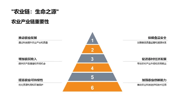 探索现代农业产业链