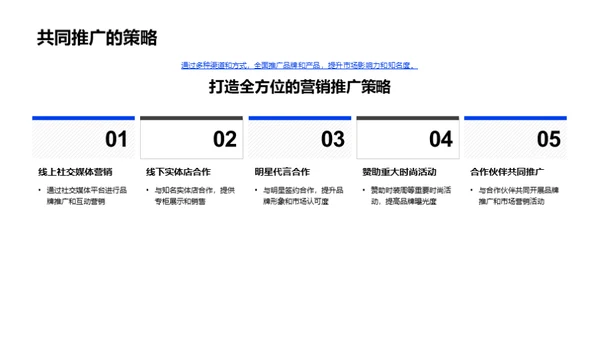 品牌奇迹