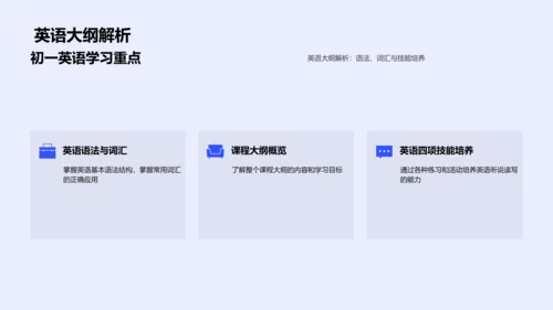 英语科学学习讲座PPT模板