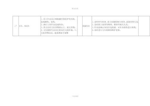 生产经营单位安全生产风险管控清单.docx