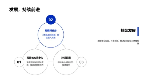 媒体转型战略发布PPT模板