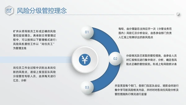 蓝色简约安全风险分级管控PPT模板宣传PPT动态PPT