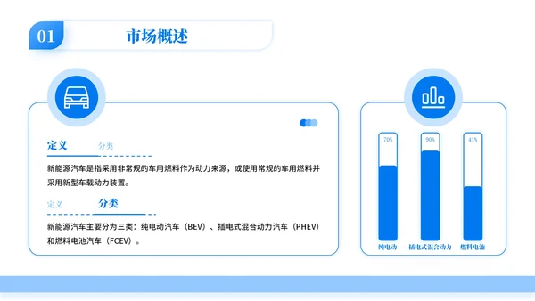 蓝色学术风新能源汽车的市场前景PPT模板