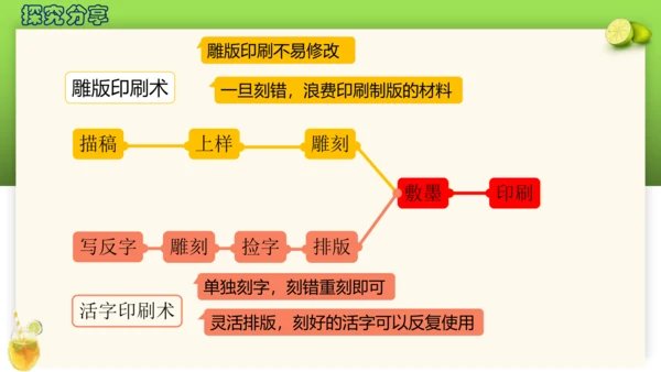 9.4改变世界的四大发明-2023-2024学年五年级道德与法治上册精美课件（部编版）